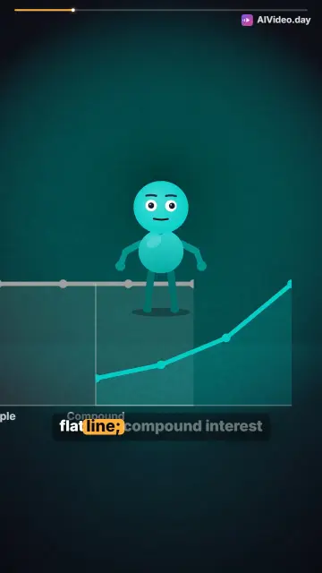 Compound Interest Magic Explained